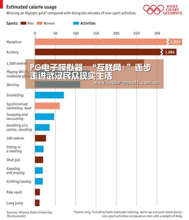PG电子模拟器-“互联网+”逐步走进武汉民众现实生活(图1) PG模拟器