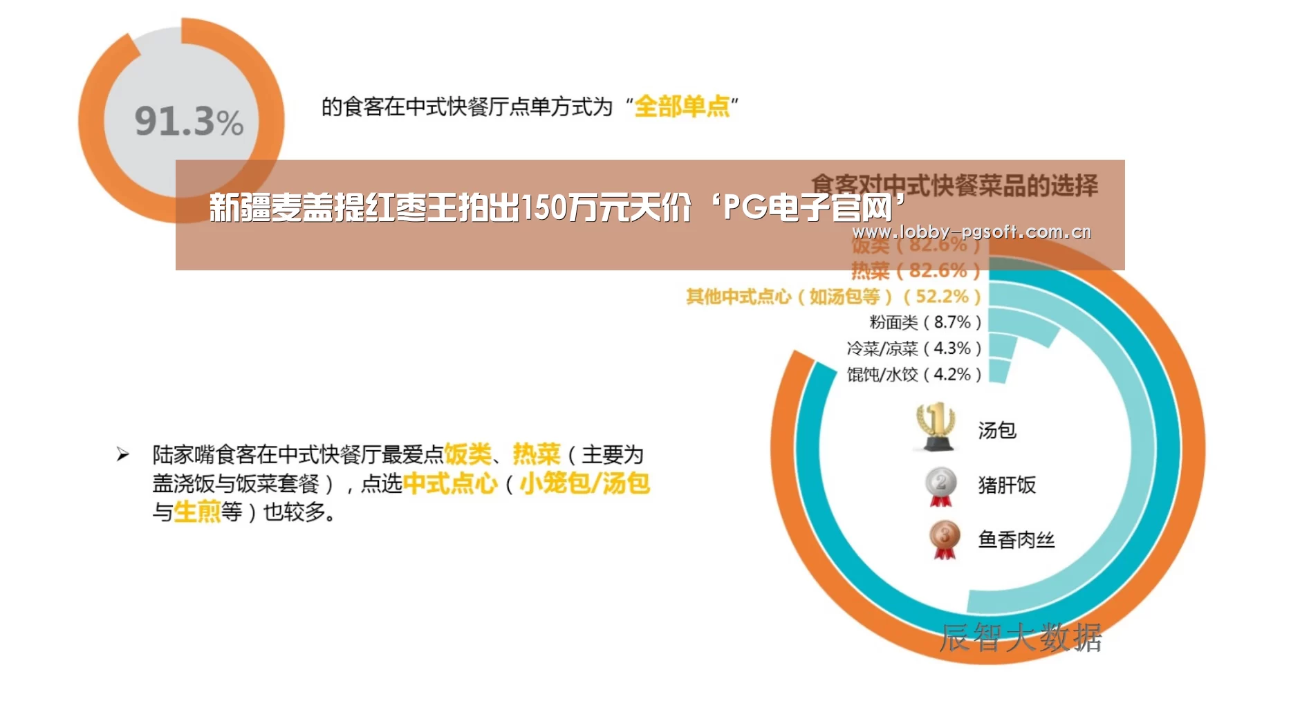 新疆麦盖提红枣王拍出150万元天价‘PG电子官网’(图1) PG电子模拟器