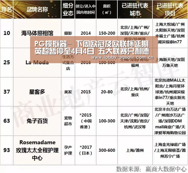 PG模拟器-
下周欧冠及欧联杯延期 英超暂停至4月4日 五大联赛只剩德甲未停摆(图1) PG电子官网